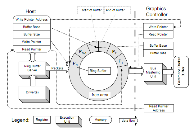 Linux Kernel IQE Testing